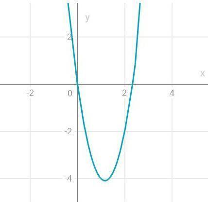 Ветви параболы y=3x2-7x направлены Вниз или вверх
