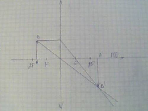 Построение изображений в собирающей линзе. 1. построить изображение в собирающей линзе, если тело на