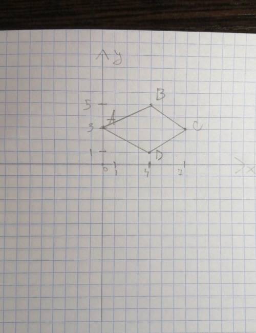 Построй четырёхугольник ABCD по координатам его вершин. проведите диагонали и найдите координаты их