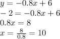 y = - 0.8x + 6 \\ - 2 = - 0.8x + 6 \\ 0.8x = 8 \\ x = \frac{8}{0.8} = 10