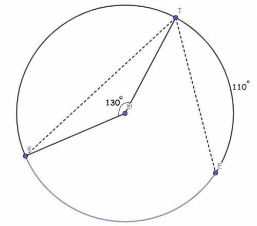 Выберите правильный ответ.KT и TE – хорды окружности с центром в точке O, ∠KOT = 130°, ∪TE = 110°. Н