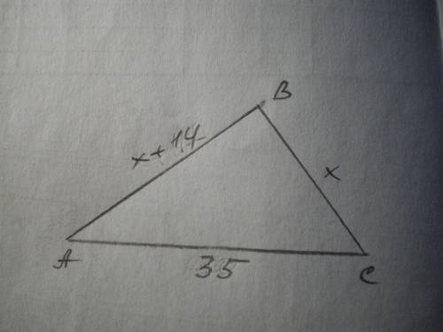 Периметр треугольника CBA равен 105 мм, одна из его сторон равна 35 мм. Вычисли две другие стороны т