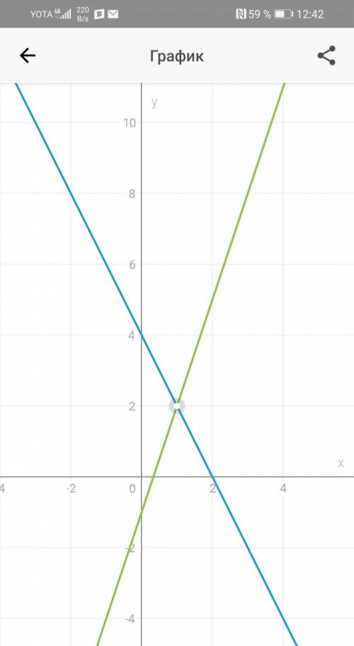 Y+2x=4 постройте график
