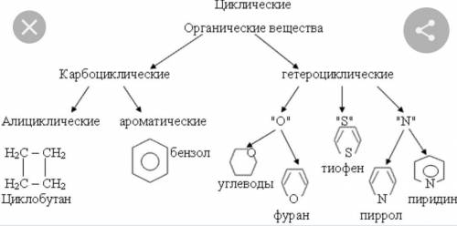 за ответ Химия 1. Составьте схему Классификация волокон, используя ключевые слова, приведите приме