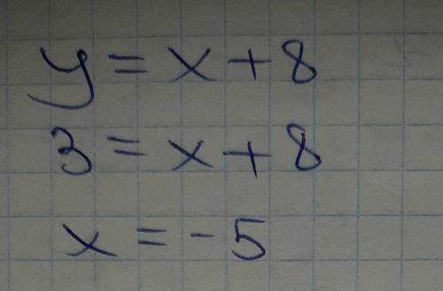Линейная функция задана формулой. y = х+8Найдите значение аргумента, при котором значение функции ра