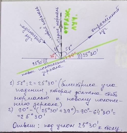 Световой луч падает на зеркало, лежащее на столе, под углом α =51 °. Под каким углом к горизонту сле