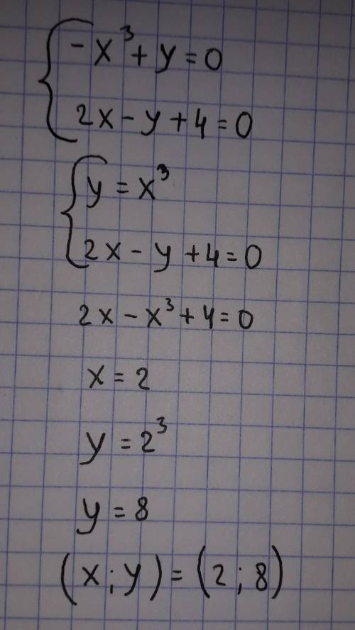 Решите систему уравнений : -х3+у=0, 2х-у+4=0.