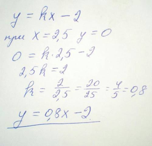 Напишите формулу , которая задаёт эту линейную функцию