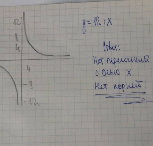 Постройте график обратной пропорциональной зависимости у=12/х​