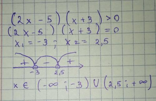 С АЛГЕБРОЙ Определите нули левой части неравенства:2(x - 5)(2x + 1) >0.2. Решите неравенство:(2x