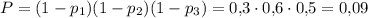 P=(1-p_1)(1-p_2)(1-p_3)=0{,}3\cdot 0{,}6\cdot 0{,}5=0{,}09