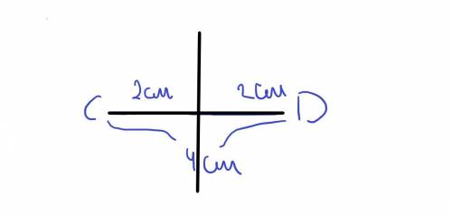 Начертите отрезок CD длиной 4 см. Проведите прямую , относительно которой точки C и D будут симметри