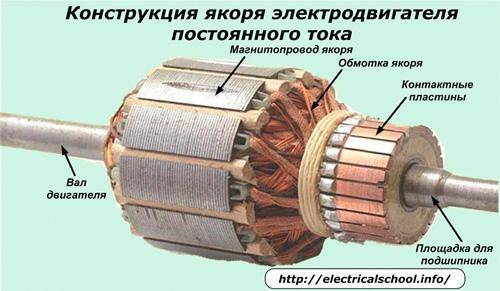 2. В каком устройстве используется вращение катушки с током в магнитном поле? 3. Для чего в электрич