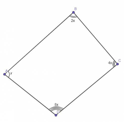 В выпуклом четырёхугольнике каждый угол в 2 раза больше предыдущего. Найдите градусную меру меньшего
