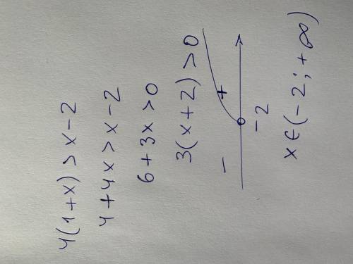 Найти все значения х , при которых значения выражения 4(1+х)>х-2​