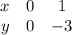 \begin{array}{ccc}x&0&1\\y&0&-3\end{array}