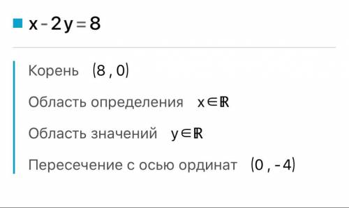 Построить график уравнения x-2y=8