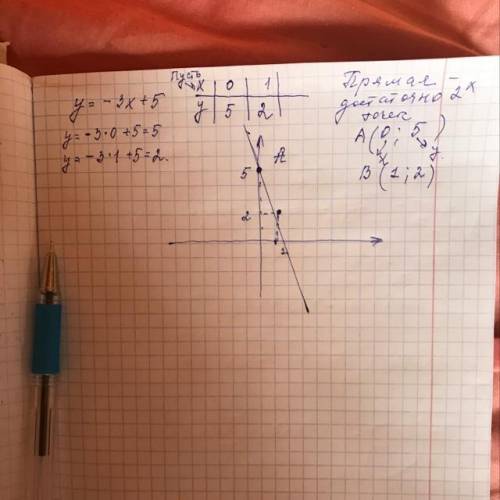 Задана формула зависимости y от x. Заполните таблицу значениями у. Покажите накоординатной плоскости