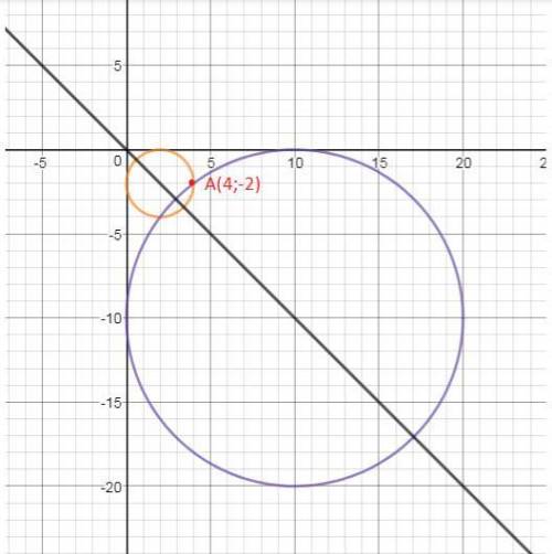 Составить уравнение окружности касающейся координатных осей и лежащей в 4 четверти. Если ее радиус р
