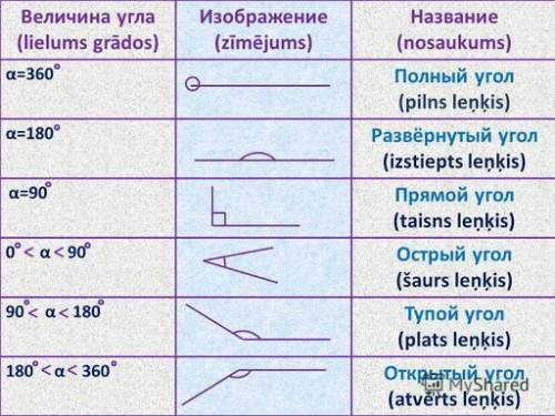 какой это угол внизу написано тупой​