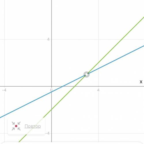 {x-2y=1, y-x=-2 решите графически систему уравнений