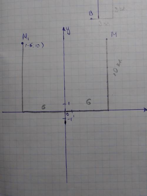 При симметрии относительно точки A (2; –1) точка B (–1; –5) отображается в точку B1. Определите коор