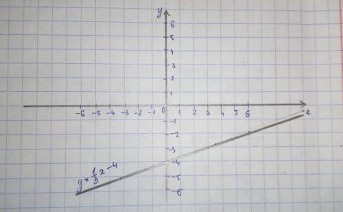 Построить график функции y=1/3x-4. Найти x, при котором значение функции равно -3.