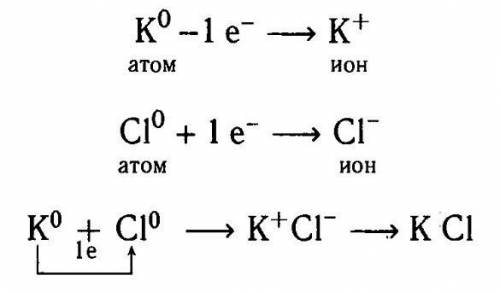 1. Определите вид химической связи: CaBr2, KCl, HI, NO, Cl2, PCl3, Na2CO3 2. Составьте электронные с