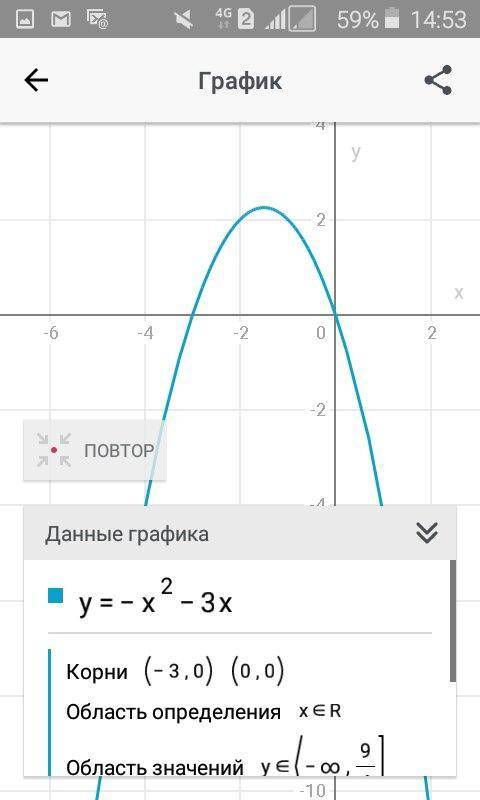 Какой график из перечисленных функций изображен на рисунке. 1) y=x(x+3) 2) y=-x(x+3)