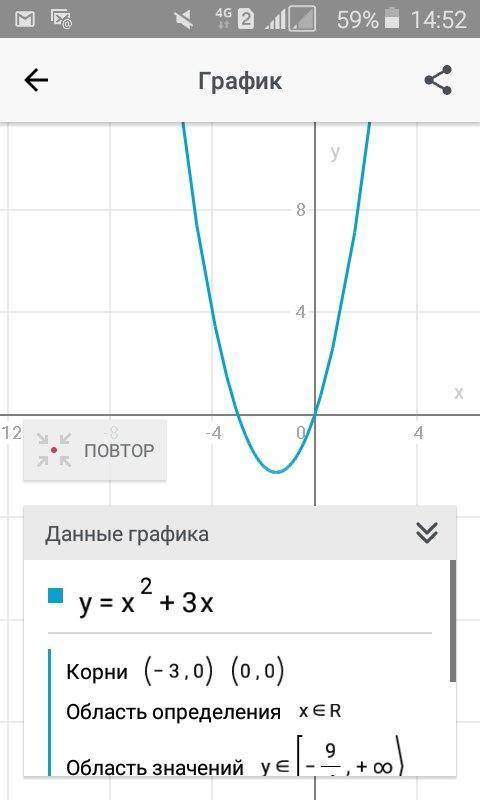 Какой график из перечисленных функций изображен на рисунке. 1) y=x(x+3) 2) y=-x(x+3)