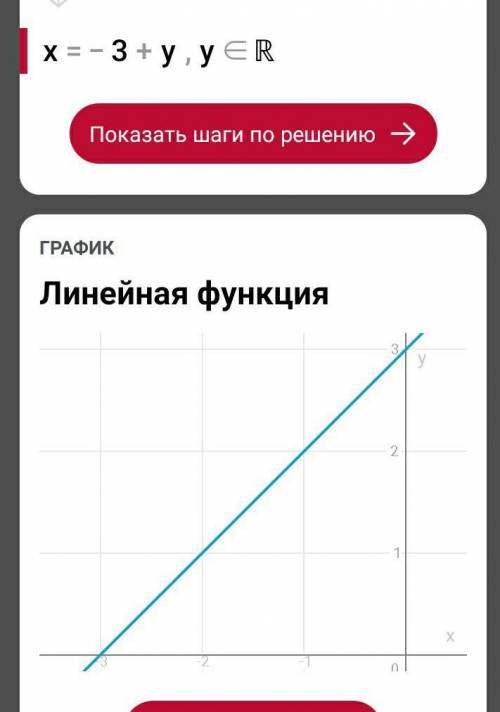 Найди координаты точки пересечения графика функции y=x+3 с осью y: