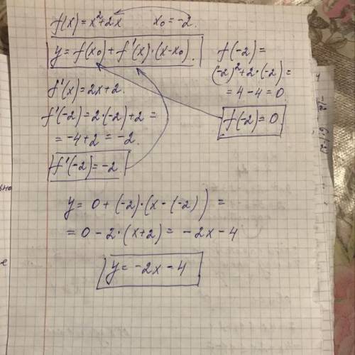 Напишите уравнение касательной к графику функции f(x)=x^2+2x в точке его с абциссой х0=-2