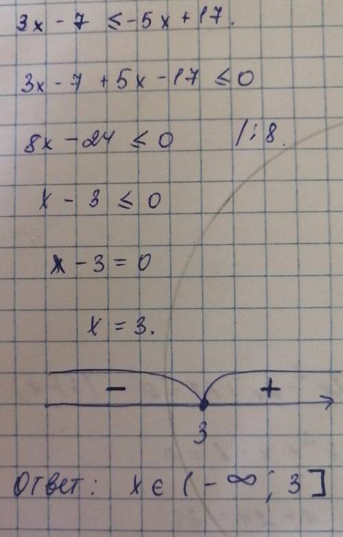Реши неравенство и выбери правильный ответ: 3x−7≤−5x+17 . Варианты ответов: x∈(−∞;3] x∈(−∞;3) x∈[−