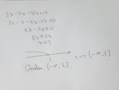 Реши неравенство и выбери правильный ответ: 3x−7≤−5x+17 . Варианты ответов: x∈(−∞;3] x∈(−∞;3) x∈[−