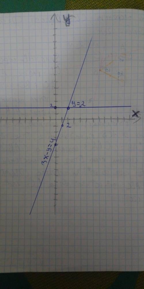 Решите графически систему уравнений: {y=2 3x-y=4