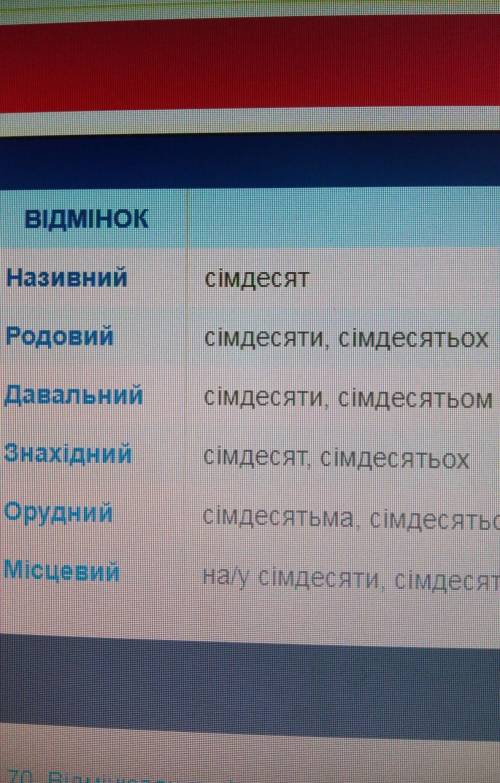 Допущено помилку при відмінюванні(дві відповіді)а сімдесятиб семидесятив сімдесятьмаг семидесятьма​