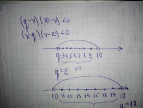 Укажи такое натуральное значение параметра q , при котором множество решений неравенства (q−x)(10−x)