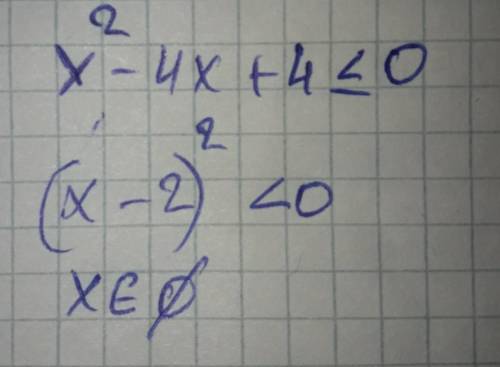 решить неравенство х2-4х+4≤0.