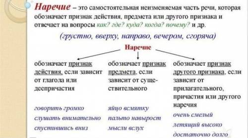 Русский язык Көмектесіп жіберіңдерші