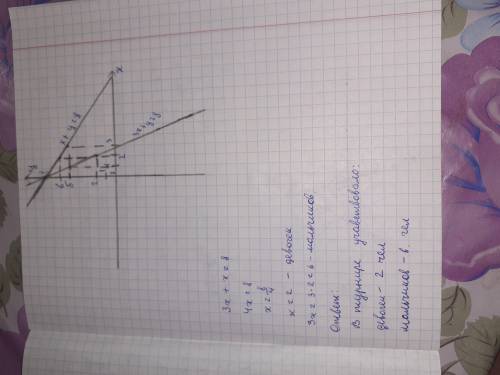 Определи, будет ли уравнение с двумя переменными 3x2−9y+8=0 линейным? 2)Назови коэффициенты a, b и c