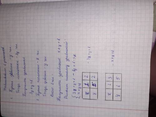 Определи, будет ли уравнение с двумя переменными 3x2−9y+8=0 линейным? 2)Назови коэффициенты a, b и c