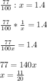 \frac{77}{100} :x=1.4\\\\\frac{77}{100} *\frac{1}{x} =1.4\\\\\frac{77}{100x} =1.4\\\\77=140x\\x=\frac{11}{20}