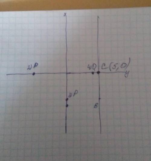 Через точку B(5, -4) проведена прямая, параллельная оси абсцисс. Найдите координаты ее точки пересеч