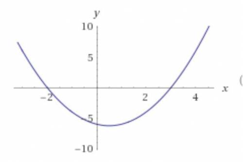 Постройте график функций y=(x^2-2x-3)(x^2+5x+6)/x^2+4x+3