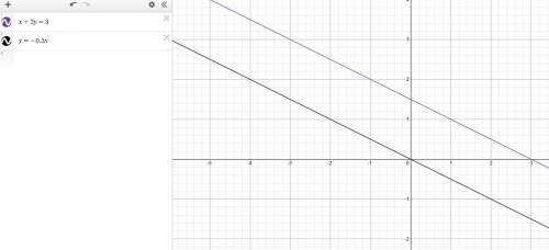 2. Построить в одной системе координат графики уравнений х-2у=6 и 3х+2у= -6. Найти координаты точки