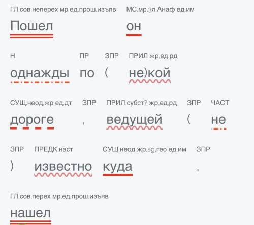 Даю 25 бВыполните синтаксический разбор предложения. Пошел он однажды по (не)кой дороге, ведущей (не