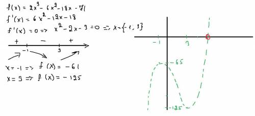 Сколько корней имеет заданное уравнение 2x3−6x2−18x−71=0 на промежутке (3;+∞)?