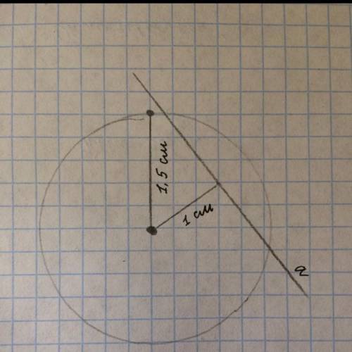 Нарисуйте, как расположены окружность с радиусом 1,5 см и центром О и прямая а, если расстояние от ц