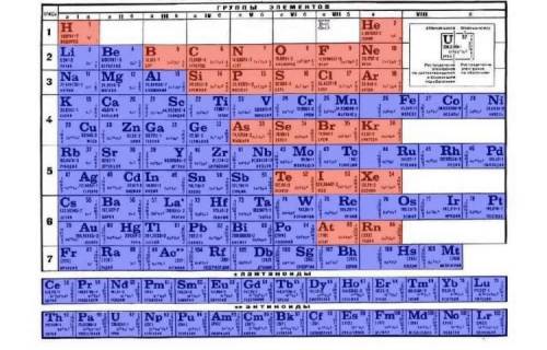 Выберете строчку содержащую только элементы-металлы 1-Na,Ba,F,O 2-Ne,Fe,Mg,H 3-Ca,N,H,K 4-Na,Cu,Al,