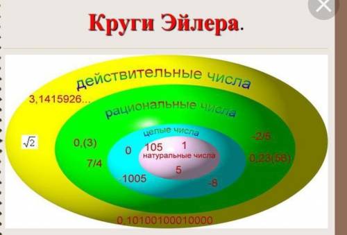 Выбери верные утверждения: 6√∈Q −0,23∈R 6∈R 17−−√∈R −16∈Q −6√∈Q 0,23∈Q −0,6∈Q ОООООЧЕНЬ